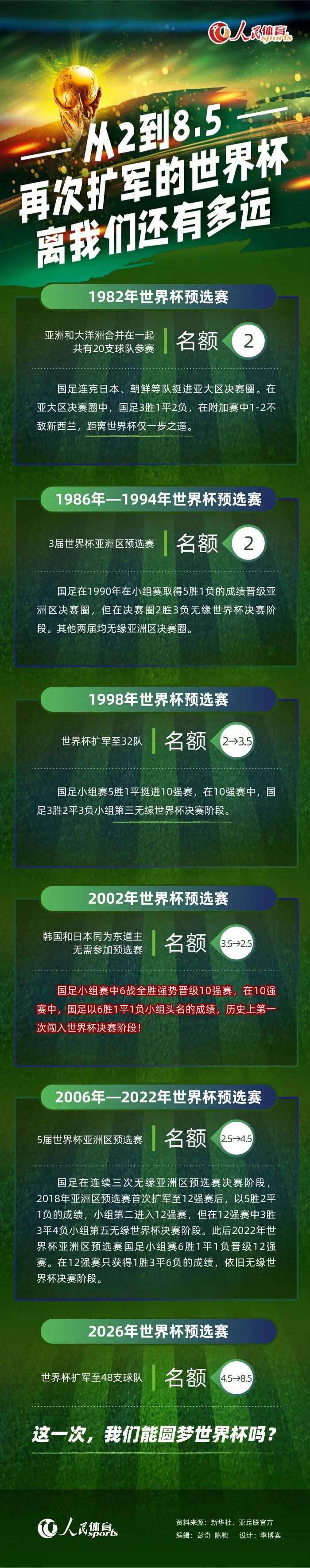 此外报道称，球队主帅克洛普希望能与马蒂普至少续下一份短期合同，并希望俱乐部也能持同样的观点。